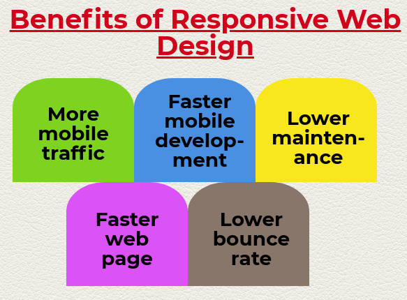 Responsive web design